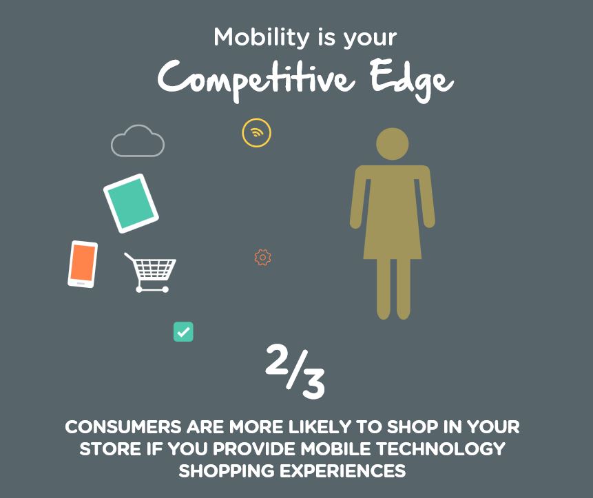 Mobility is your competitive edge